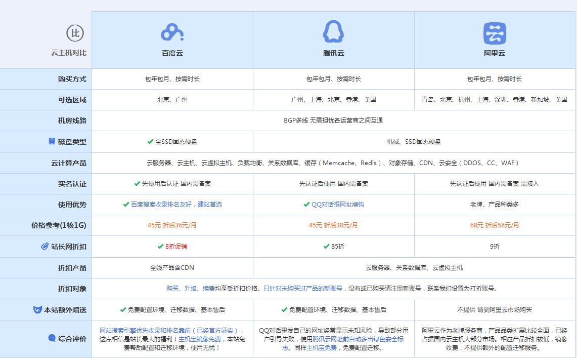 平川云主机代理对比.jpg